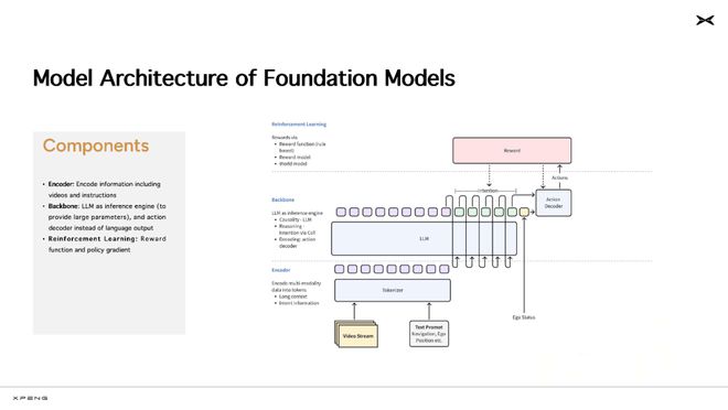 CVPR史上首次！中国车厂主讲AI大模型自动驾驶也玩Scaling Law？(图6)