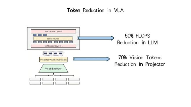 CVPR史上首次！中国车厂主讲AI大模型自动驾驶也玩Scaling Law？(图14)