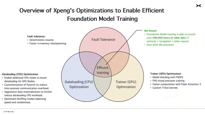 CVPR史上首次！中国车厂主讲AI大模型自动驾驶也玩Scaling Law？(图12)