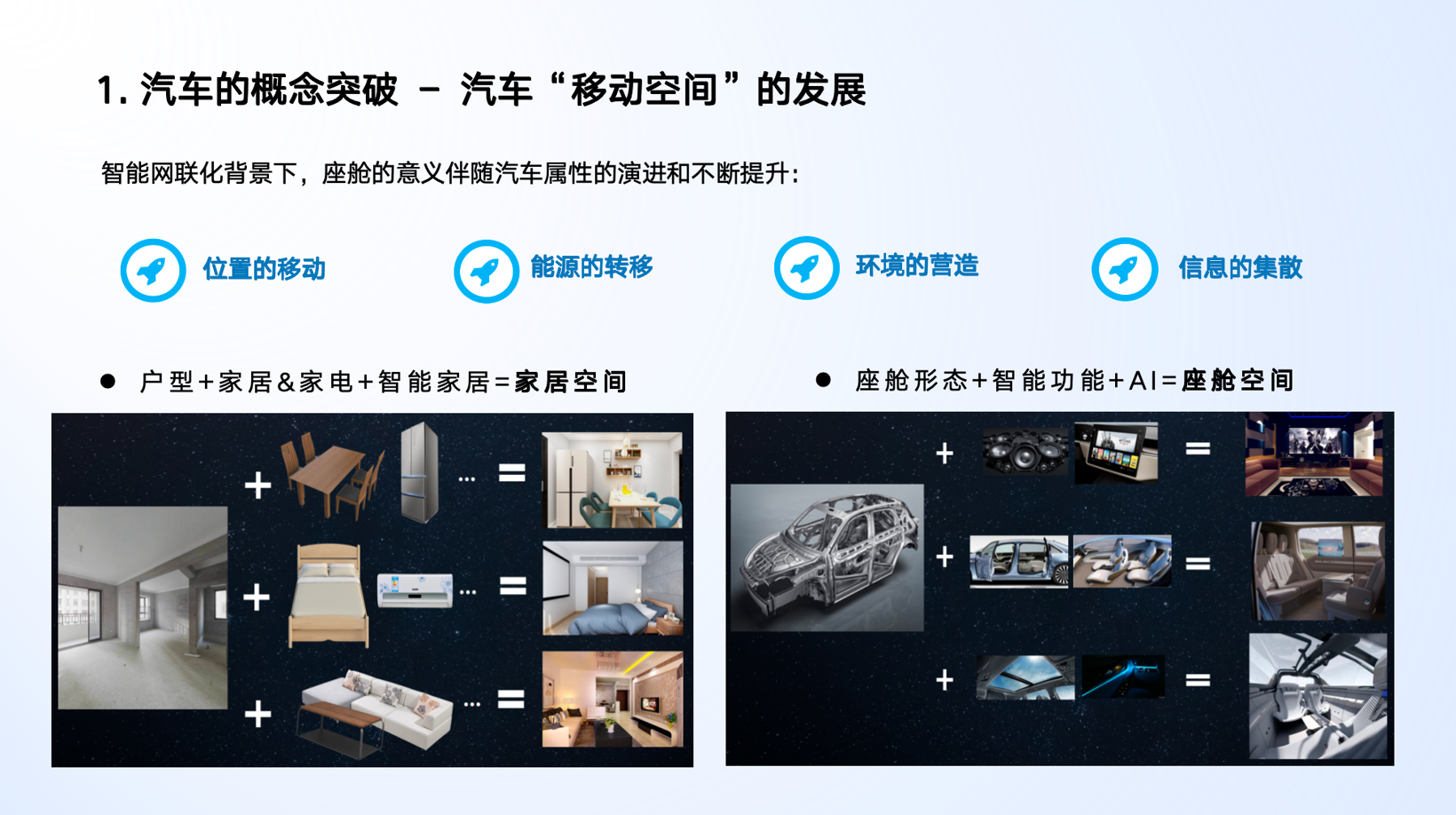 北汽集团：下一代智能空间发展新趋势(图2)