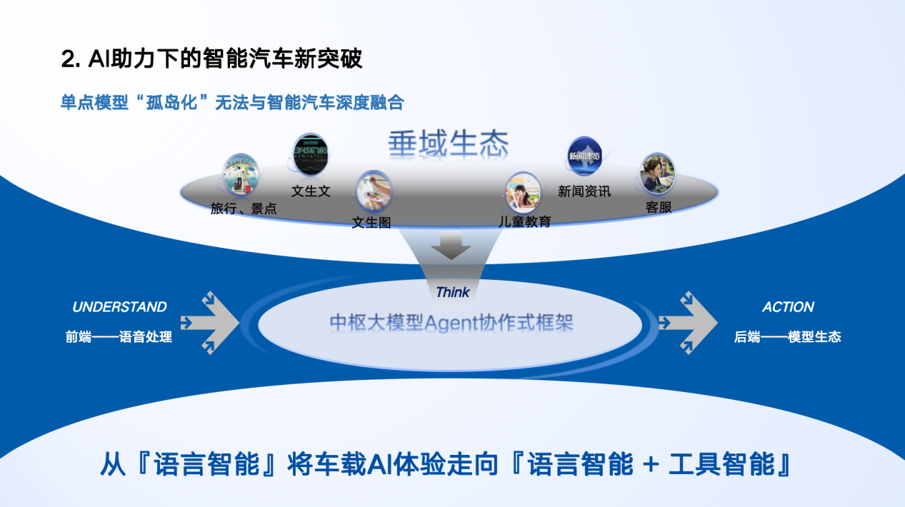 北汽集团：下一代智能空间发展新趋势(图3)