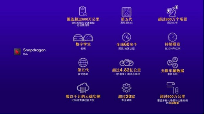 高通：Snapdragon Ride推动ADAD在中国普及(图5)