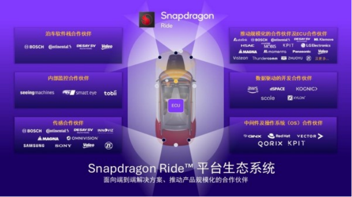 高通：Snapdragon Ride推动ADAD在中国普及(图4)