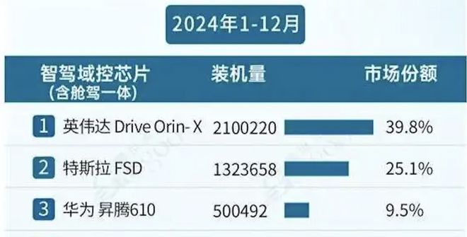 8大车企造芯！马斯克李斌何小鹏狂卷大算力雷军立下军令状(图5)