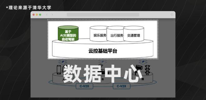 车载云端算力「军备竞赛」车企都在卷什么？(图5)