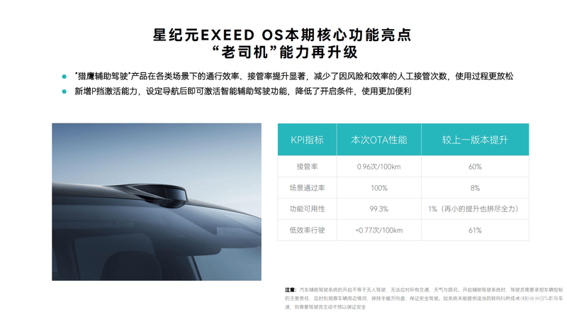 星途星纪元迎来OTA升级 智能辅助驾驶智能座舱重点升级(图1)