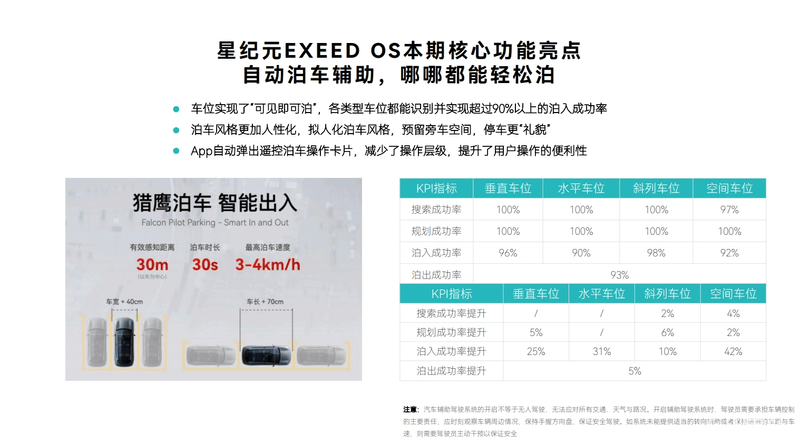 星途星纪元迎来OTA升级 智能辅助驾驶智能座舱重点升级(图2)