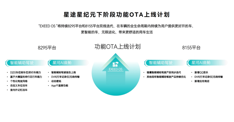 星途星纪元迎来OTA升级 智能辅助驾驶智能座舱重点升级(图11)