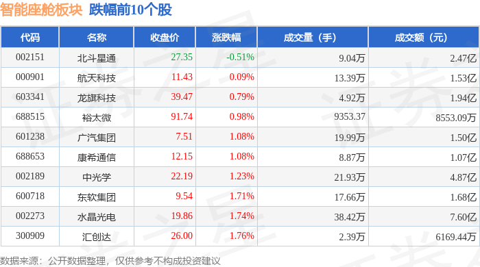 智能座舱板块6月24日涨309%博硕科技领涨主力资金净流入1274亿元(图2)