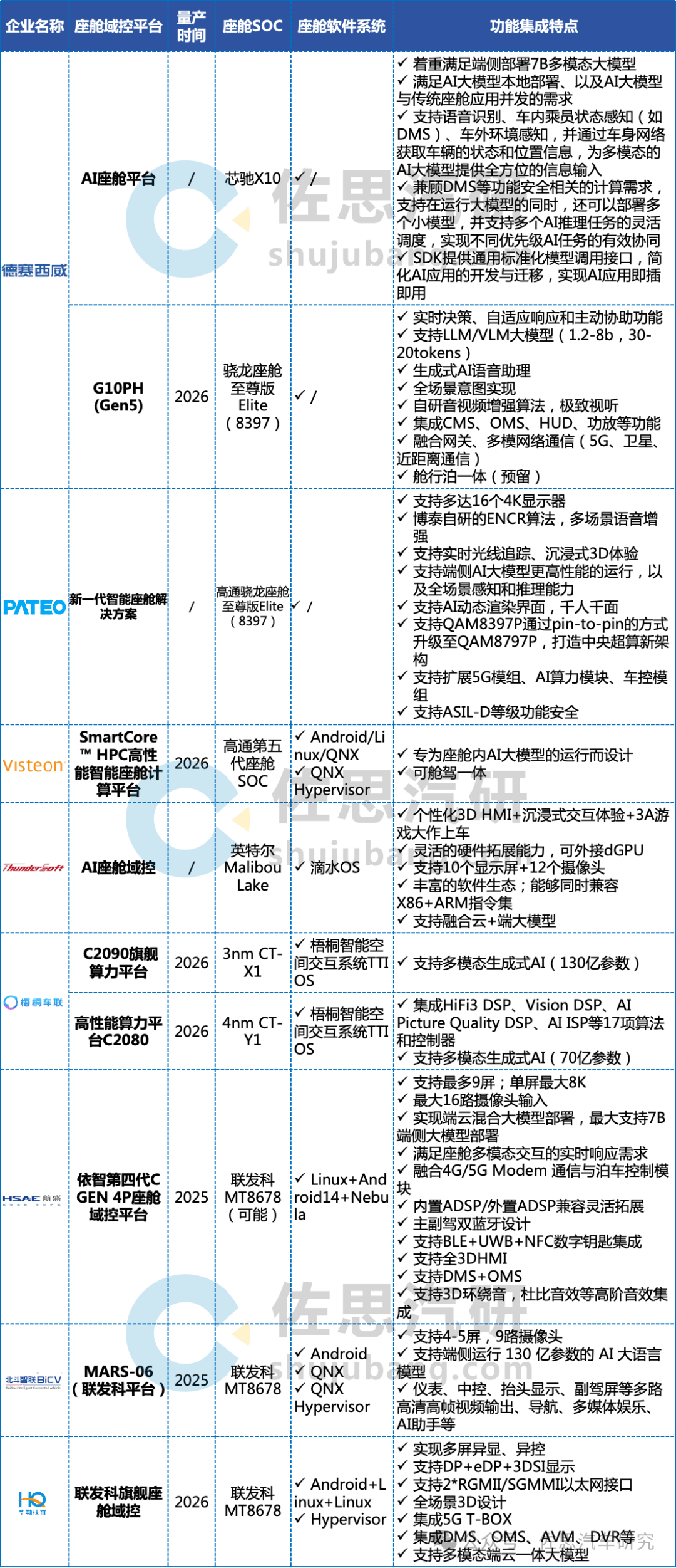 座舱域控制器研究：面向AI的三种座舱域控架构(图1)
