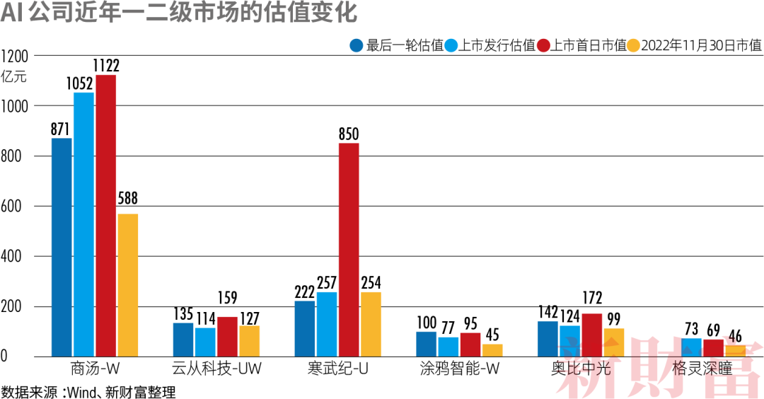 追平美国有戏？总估值7634亿！中国最强40家AI独角兽机器人和自动驾驶成最热赛道(图5)