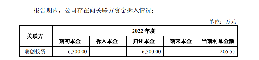 靠奇瑞汽车“撑业绩”传感器厂商埃泰克谋上市智能座舱毛利率远低同行、关联交易风险高悬(图5)