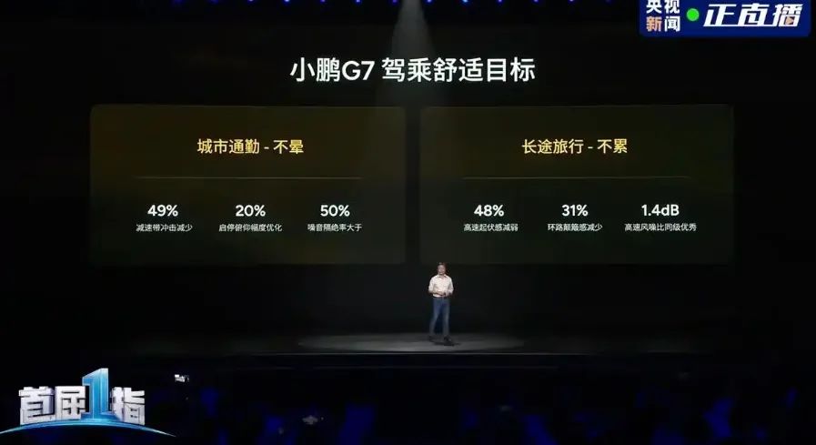 1958万元起小鹏G7上市9分钟大定突破10000台！何小鹏：首款具有L3级算力的AI汽车！雷军此前预祝发布成功(图4)