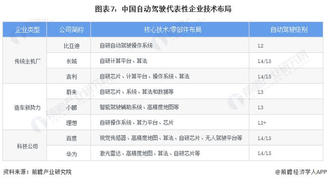 首款具有L3级算力AI汽车上市仅9分钟大定突破1万台！何小鹏：小米YU7订单创造神线也不错【附自动驾驶汽车行业发展趋势】(图1)