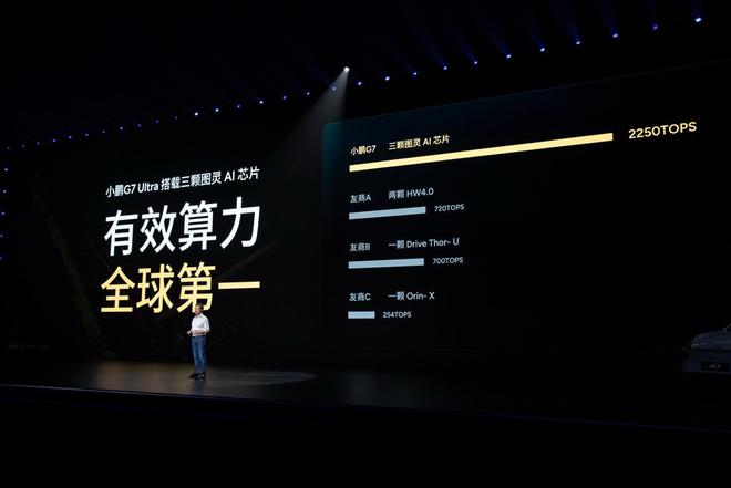 小鹏G7正式上市全球首款L3级算力AI汽车引领智能出行新纪元(图2)