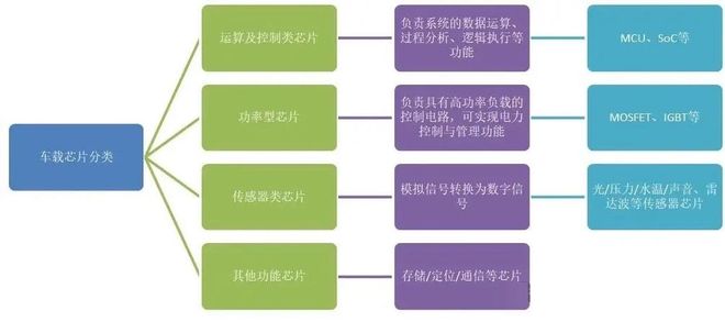 车规级芯片 与 消费级芯片 有什么差别？(图1)