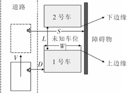 系统详解：从自动泊车到自主泊车(图4)