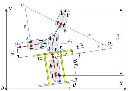 系统详解：从自动泊车到自主泊车(图6)