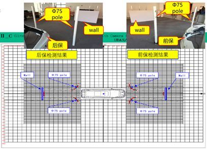 系统详解：从自动泊车到自主泊车(图12)