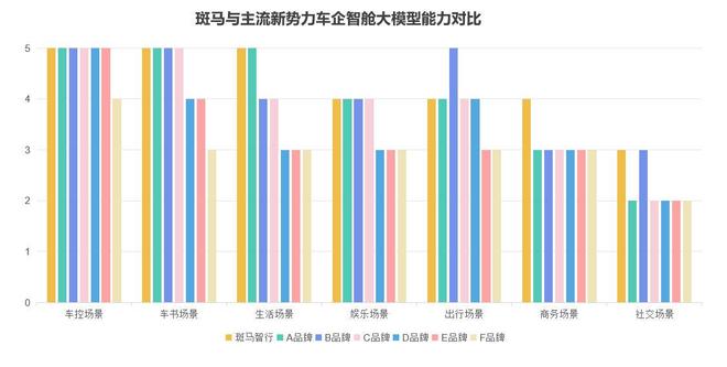 从IDC测评看AI上车：斑马智行全面领跑破局座舱“伪智能”(图2)