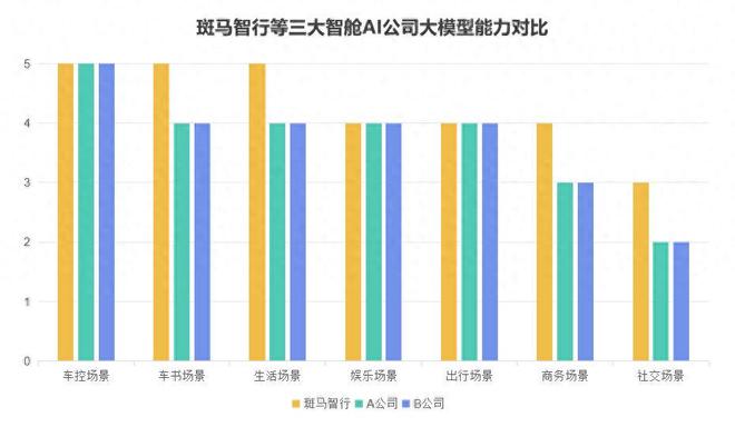 从IDC测评看AI上车：斑马智行全面领跑破局座舱“伪智能”(图1)