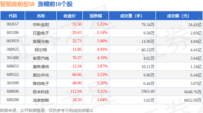 智能座舱板块7月16日涨047%中科金财领涨主力资金净流入105亿元(图1)