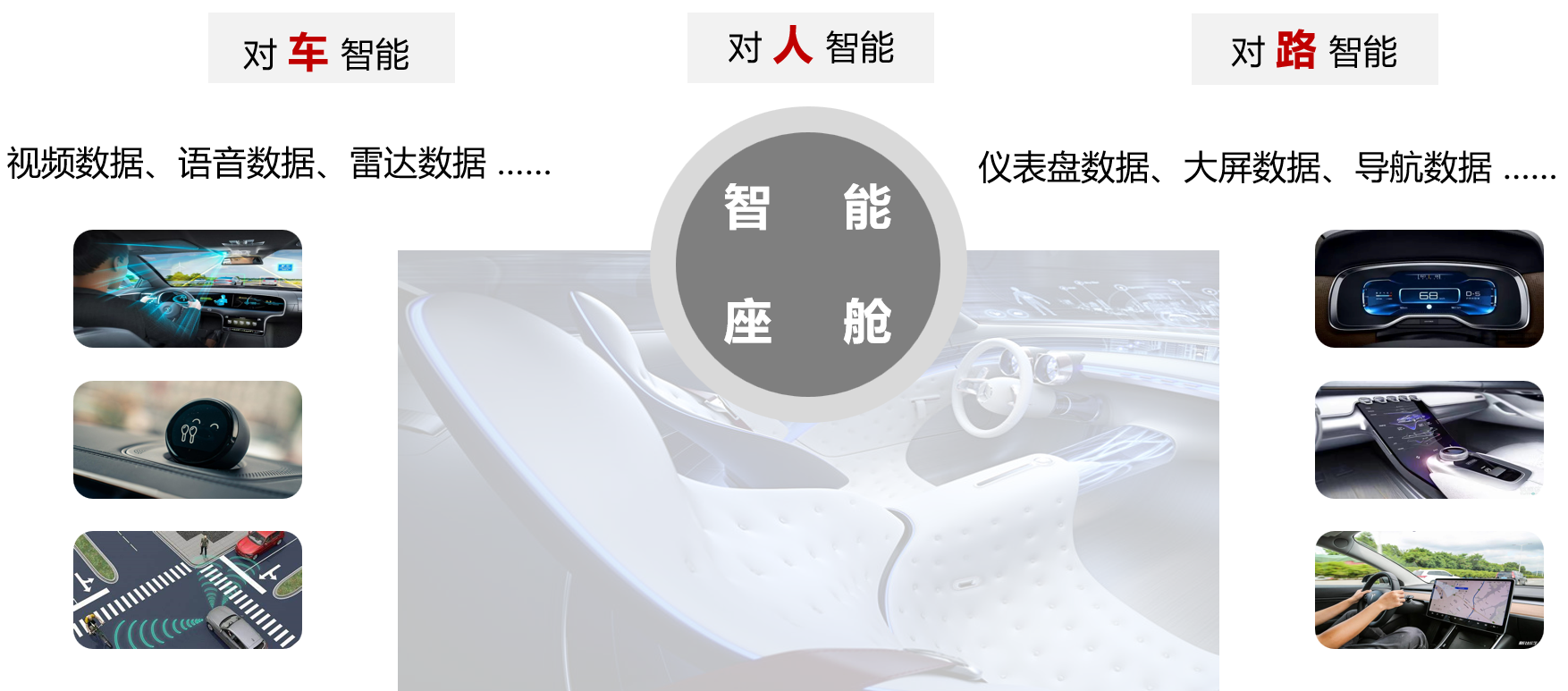 智能座舱“数据之战”开启谁将赢得赛道先机(图2)