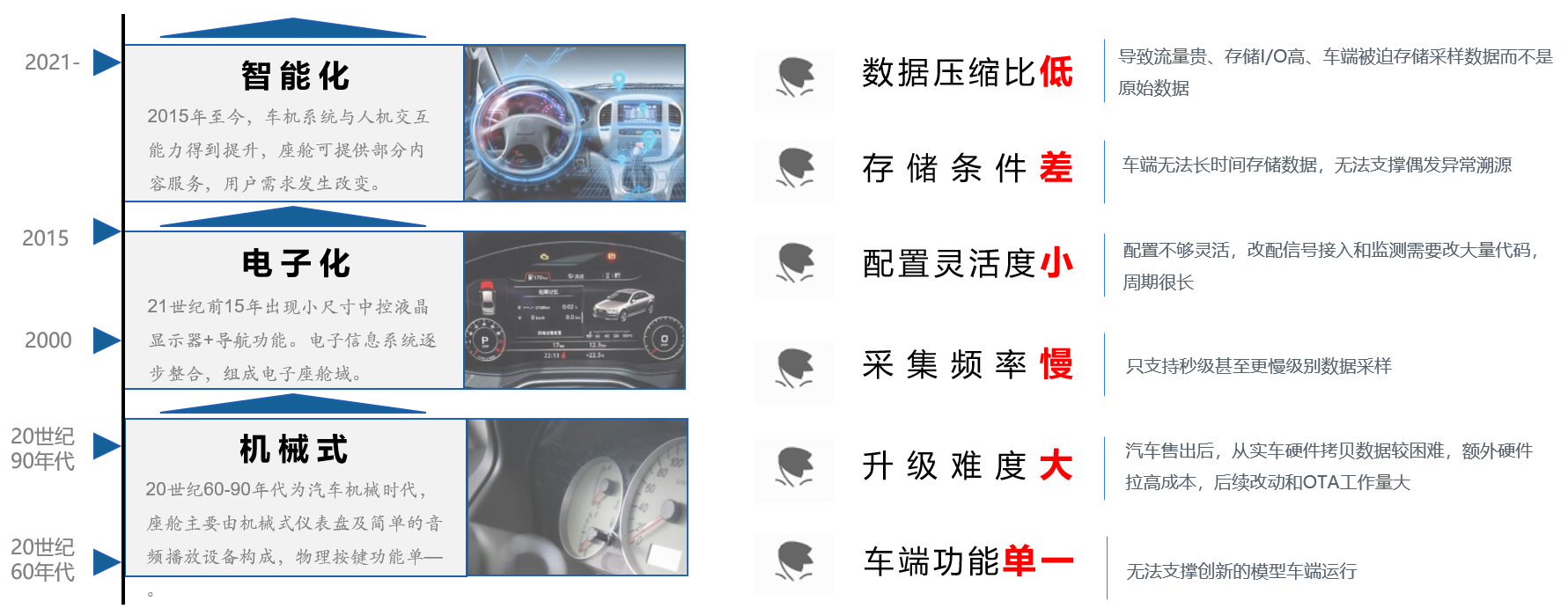 智能座舱“数据之战”开启谁将赢得赛道先机(图3)
