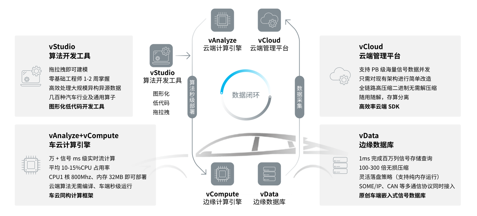 智能座舱“数据之战”开启谁将赢得赛道先机(图5)