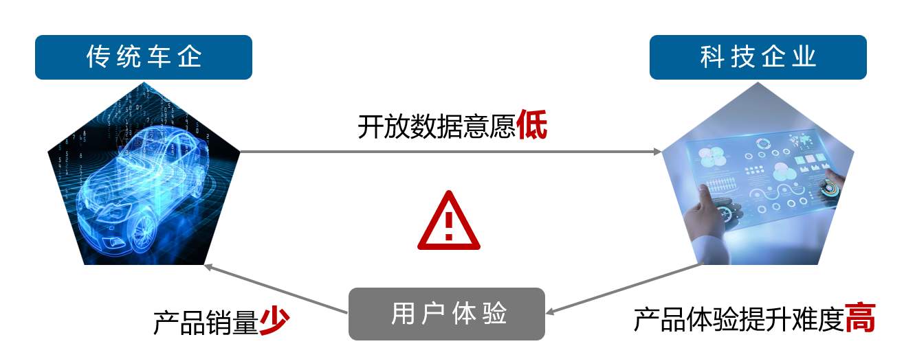 智能座舱“数据之战”开启谁将赢得赛道先机(图4)