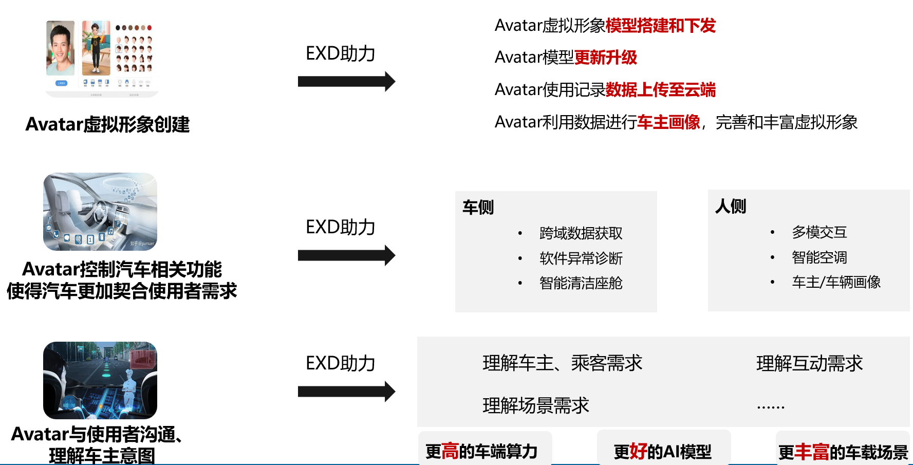 智能座舱“数据之战”开启谁将赢得赛道先机(图6)