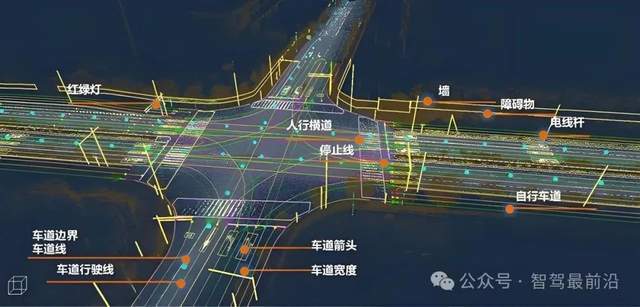 实时生成式地图对于自动驾驶来说有什么作用？(图1)