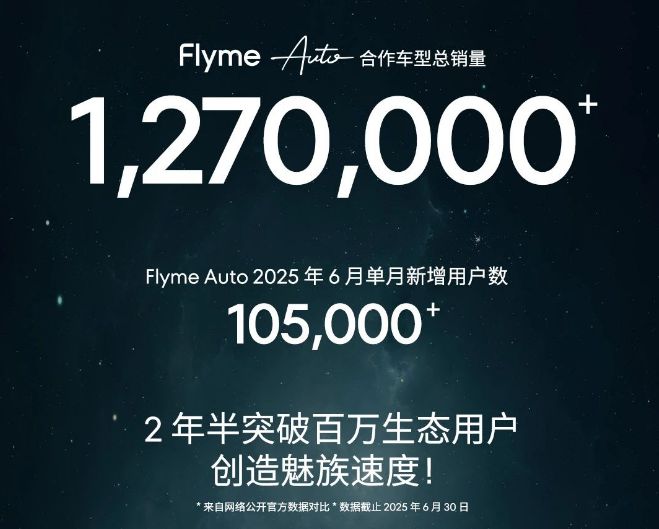 魅族Flyme Auto在智能座舱领域取得显著成绩合作车型销量突破百万(图1)