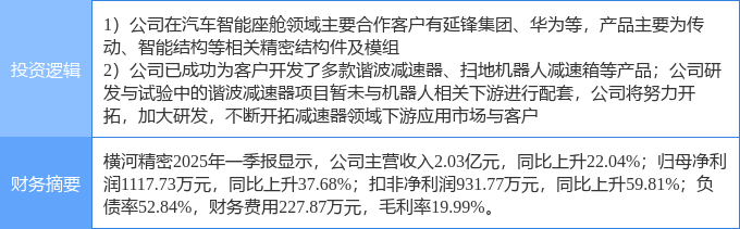 7月25日横河精密涨停：智能座舱减速器概念热股(图2)