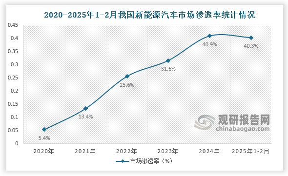 中国智能座舱行业发展趋势分析与投资前景报告（2025-2032年）(图7)