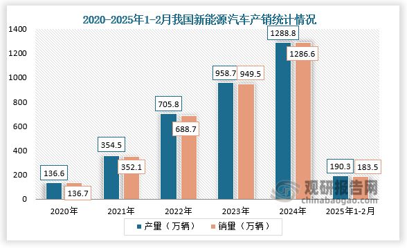 中国智能座舱行业发展趋势分析与投资前景报告（2025-2032年）(图6)