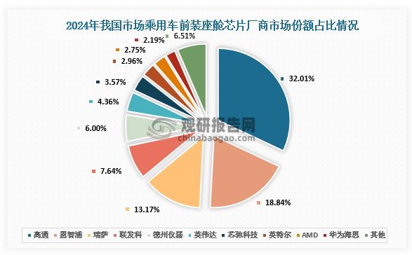 中国智能座舱行业发展趋势分析与投资前景报告（2025-2032年）(图2)