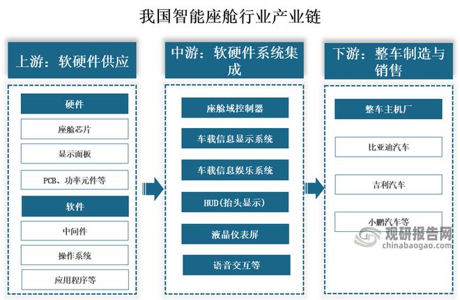 中国智能座舱行业发展趋势分析与投资前景报告（2025-2032年）(图1)