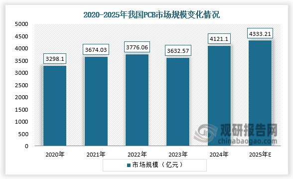 中国智能座舱行业发展趋势分析与投资前景报告（2025-2032年）(图3)