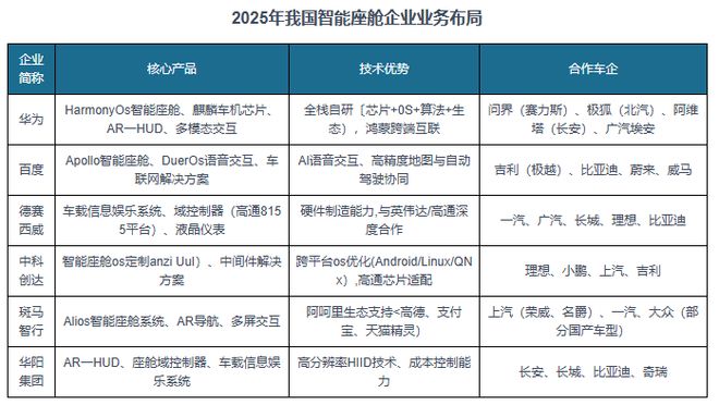 中国智能座舱行业发展趋势分析与投资前景报告（2025-2032年）(图5)