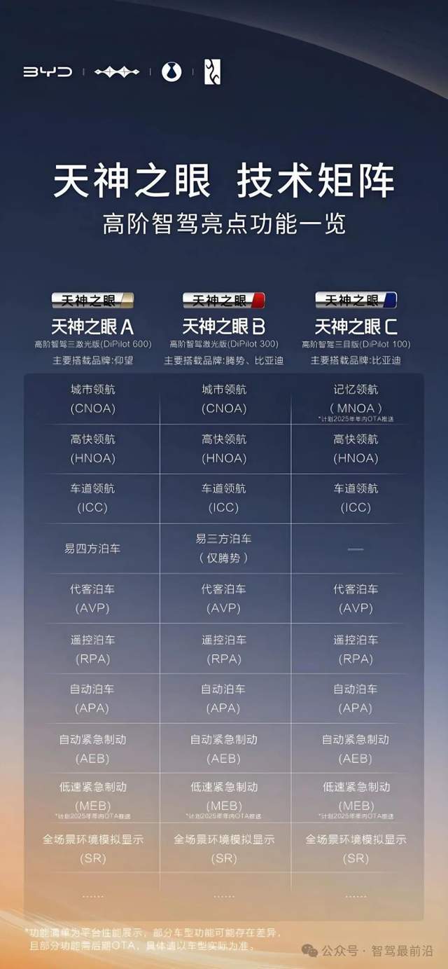 L4自动驾驶是否必须依赖激光雷达纯视觉是否足以胜任？(图2)