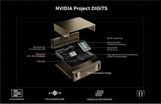 新AI内存互补HBM：SOCAMM为何将引爆算力市场？(图2)