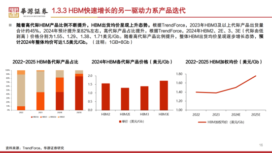 新AI内存互补HBM：SOCAMM为何将引爆算力市场？(图5)