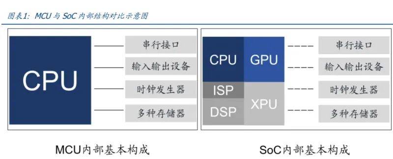2025年智驾芯片行业专题报告：核心部件壁垒高筑国产替代正当时（附下载）(图1)