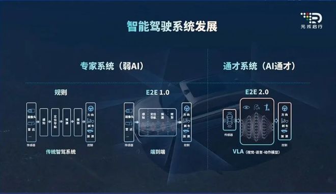 智能驾驶：免费时代濒临终结付费大幕即将开启(图6)