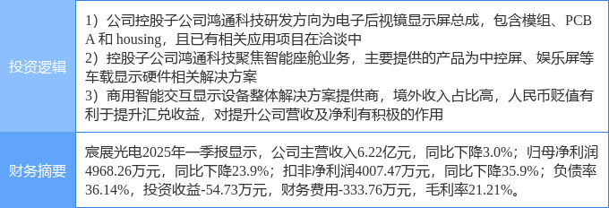 8月19日宸展光电涨停：外贸受益概念智能座舱电子后视镜概念热股(图2)