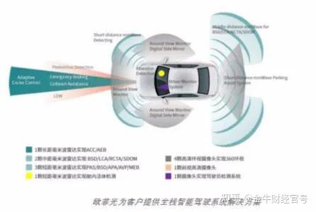 比亚迪申请车位检测相关专利提升自动泊车过程中车位检测的数据精度
