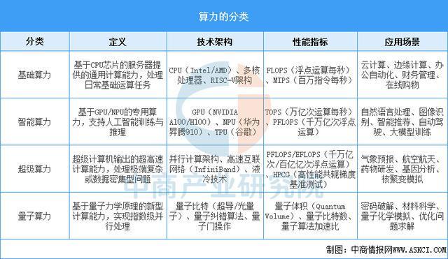 2025年中国算力行业市场前景预测研究报告（简版）(图1)