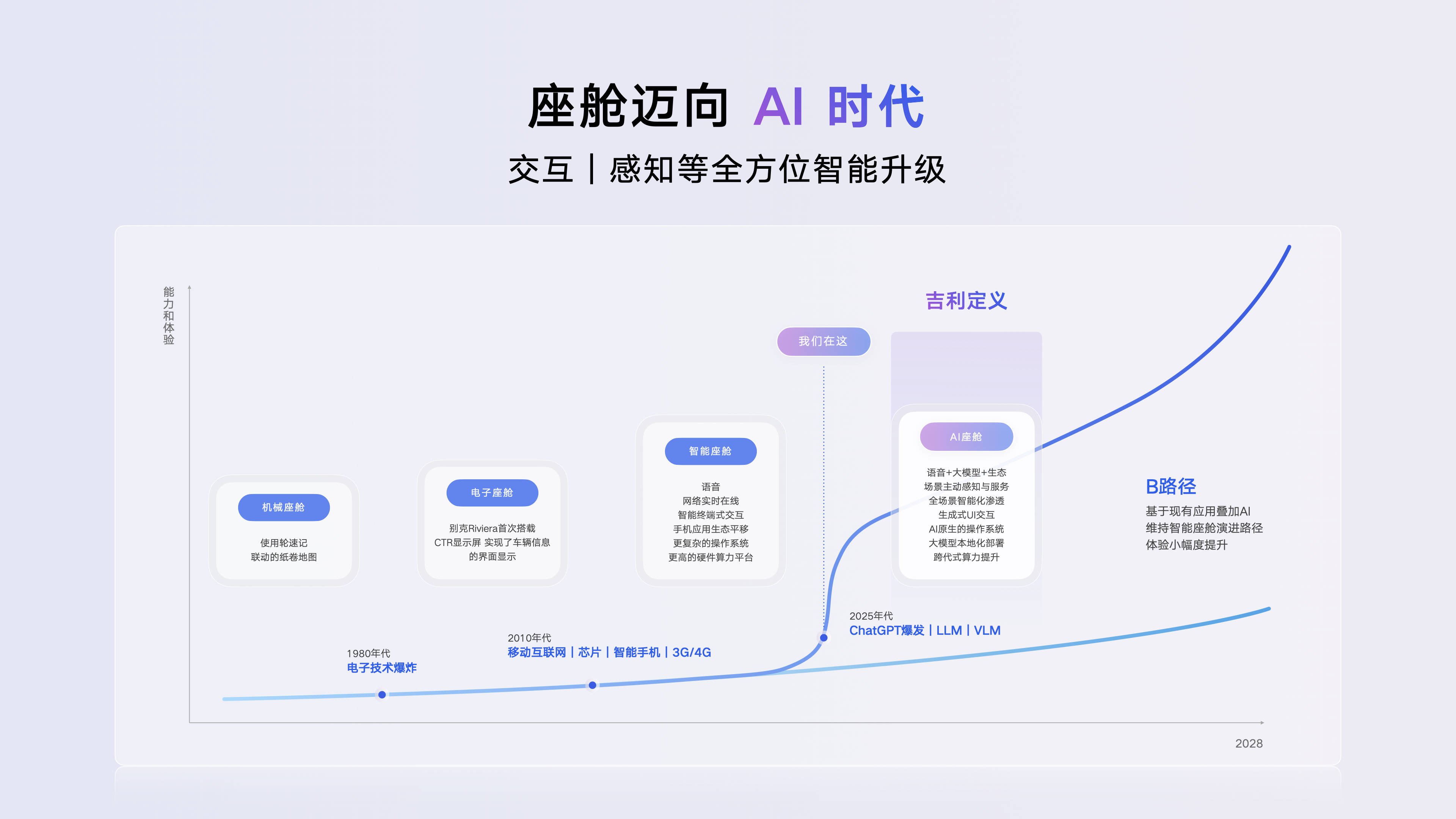摒弃传统座舱？吉利的“一个座舱”发展方向到底是什么？(图1)