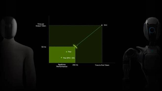 英伟达机器人芯片来了：AI算力提升75倍宇树、银河通用已搭载(图3)